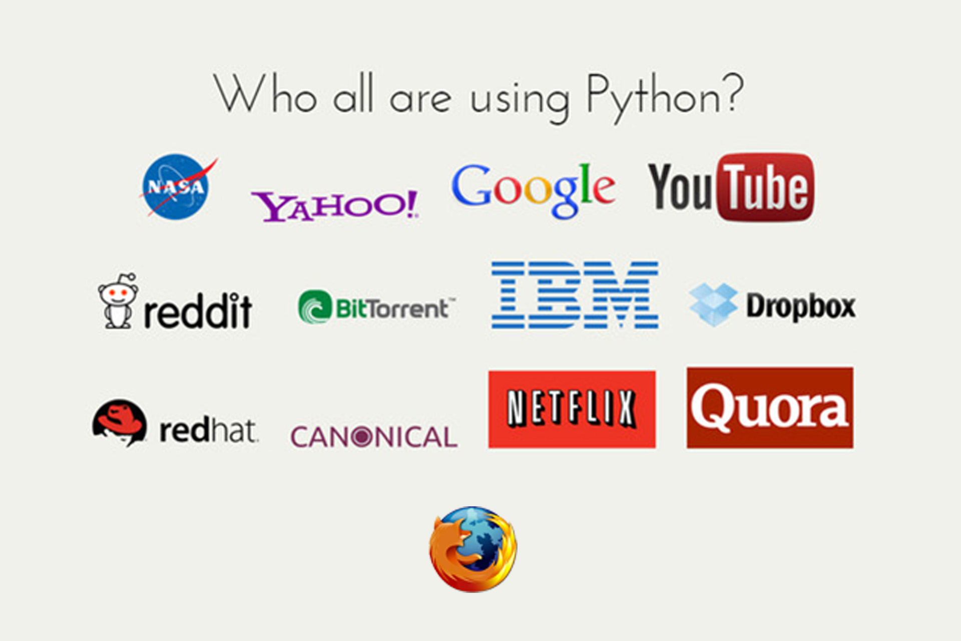 Fresh Graduate or IT professional 7 reasons to learn Python|EdYoda